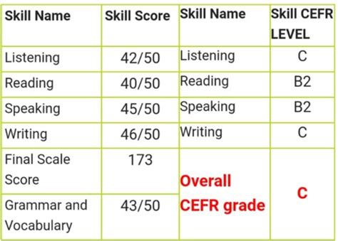 aptis test result